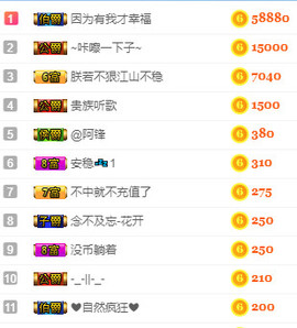 繁华落尽，有缘见主播照片