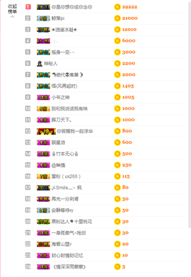♥晚安♥主播照片