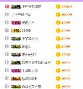 ♚小巴豆~贪财好色.主播照片