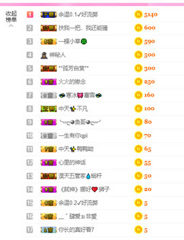 除了我猴子是世界第一主播照片