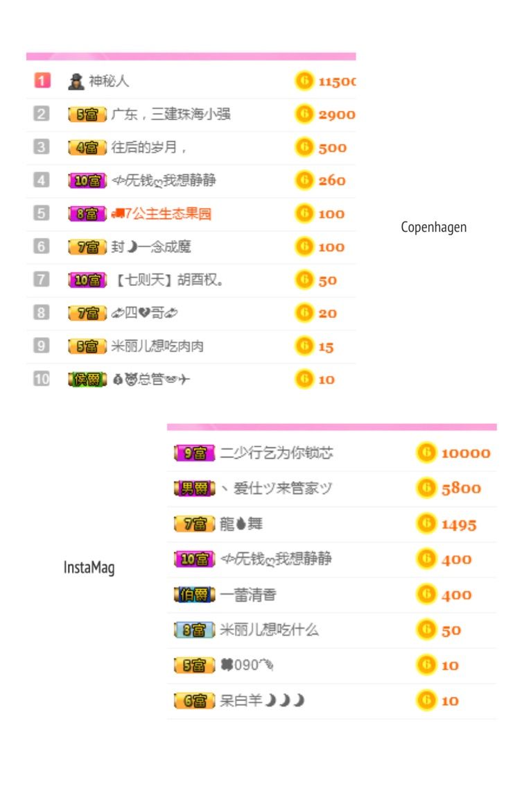 心塞满世界的主播照片、视频直播图片