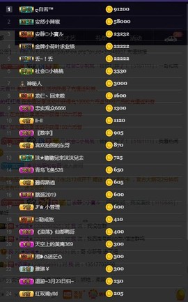 28888丶龙三主播照片