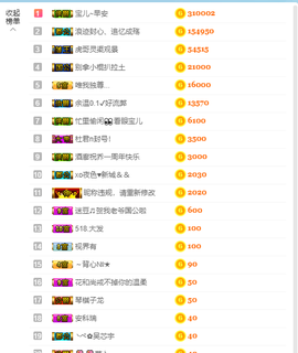 宝儿♚宝儿主播照片