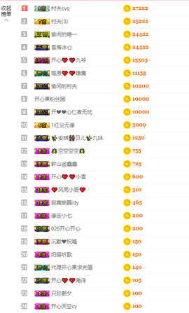 开心❤️❤️果主播照片