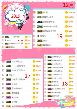 乖“我们的回忆，😘主播照片