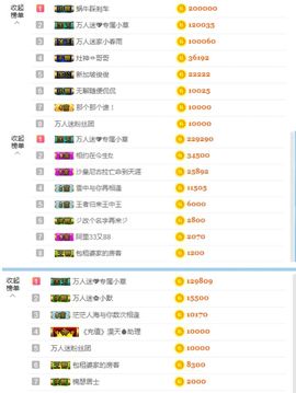 万人迷🌸休息一天主播照片