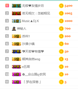 DJ21225主播照片