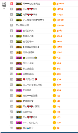 开心❤️❤️果主播照片