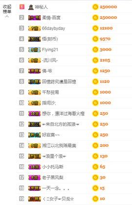 福建迪丽热巴主播照片