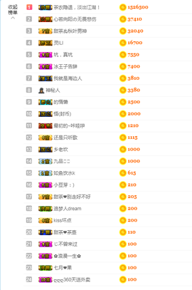 ♥晚安♥主播照片