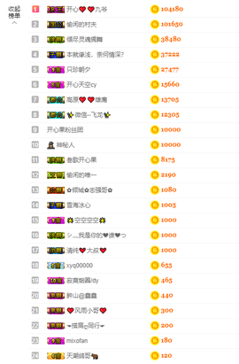 开心❤️❤️果主播照片