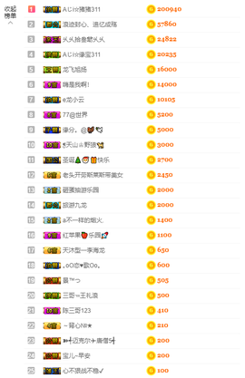 宝儿♚宝儿主播照片