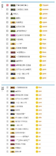 傻白甜~~！主播照片