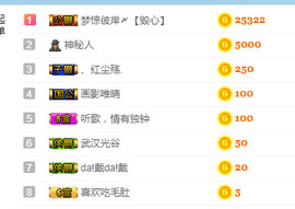 甜甜回来了主播照片
