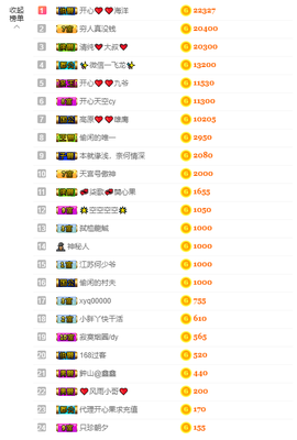 开心❤️❤️果主播照片