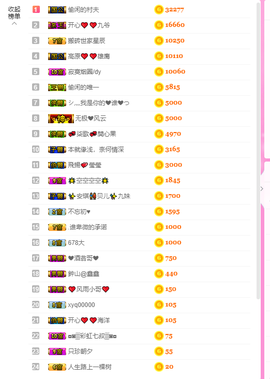 开心❤️❤️果主播照片