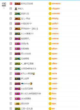 宝儿♚宝儿主播照片