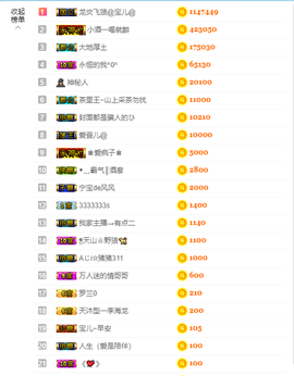 宝儿♚宝儿主播照片