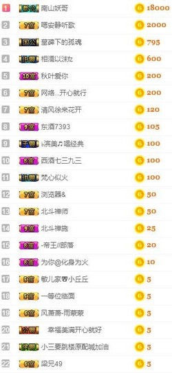 冰美感恩有你主播照片