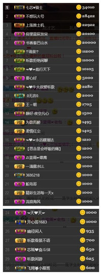 芯瑶❤️今休周二见～主播照片
