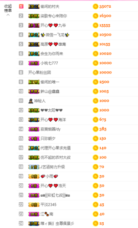 开心❤️❤️果主播照片