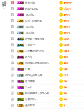 福建迪丽热巴主播照片