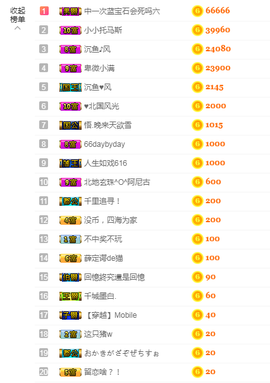福建迪丽热巴主播照片