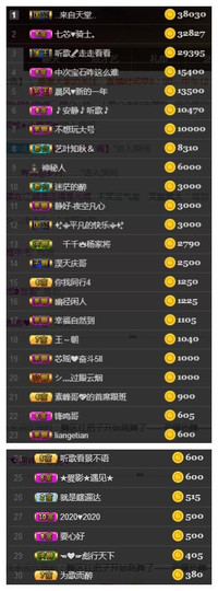 芯瑶❤️今休周二见～主播照片