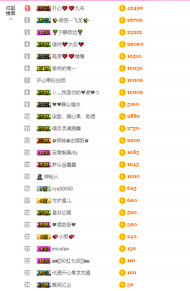 开心❤️❤️果主播照片