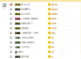 5478333主播照片
