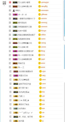 万人迷🌸休息一天主播照片