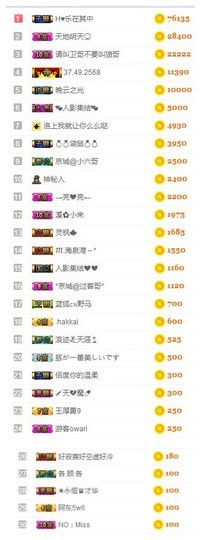 故乡111主播照片