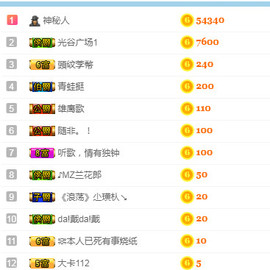 甜甜回来了主播照片