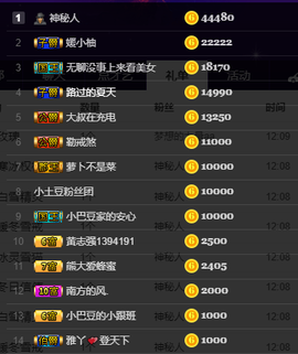 ♚小巴豆~贪财好色.主播照片