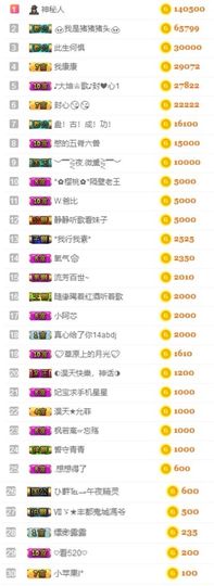 大坤✨贺Ai哥升国王主播照片
