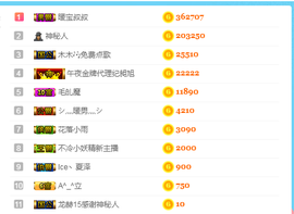 龙赫.主播照片
