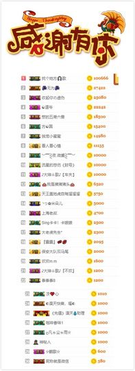 大坤✨贺Ai哥升国王主播照片