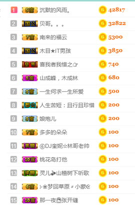 DJ21225主播照片