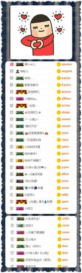 大坤✨贺Ai哥升国王主播照片