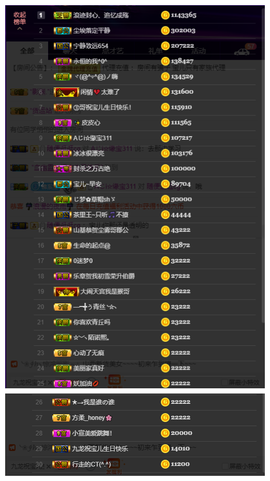 宝儿♚家里有事休息主播照片