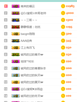DJ21225主播照片