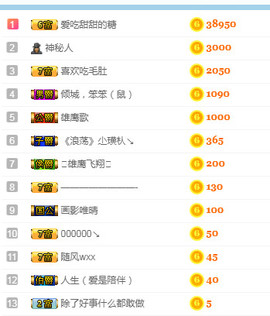 甜甜回来了主播照片