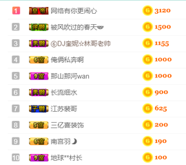 DJ21225主播照片