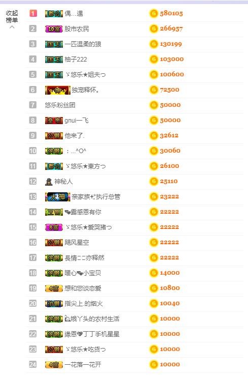 ゞ悠乐★婉儿つ的图片