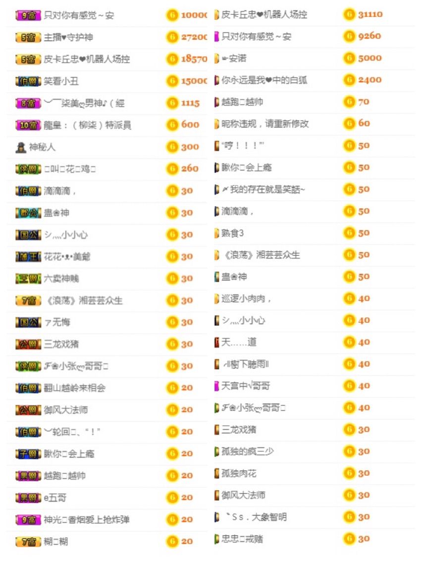 Wyth、小迷糊安琪的主播照片