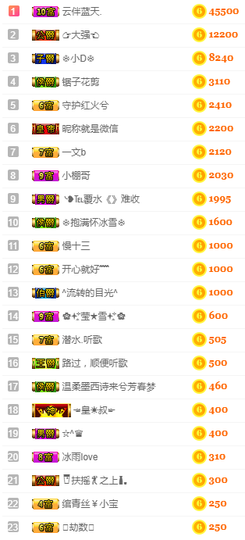 ╰❥℡冰雪每天40首主播照片