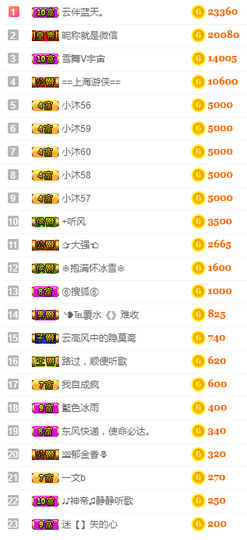 ╰❥℡冰雪每天40首主播照片