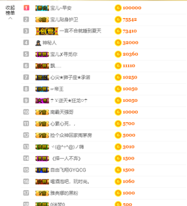 宝儿♚家里有事休息主播照片