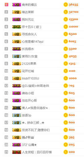 DJ21225主播照片