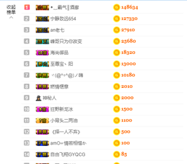 宝儿♚家里有事休息主播照片